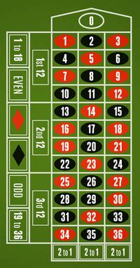 dozens and columns roulette system|Dozens & Columns Roulette Strategy.